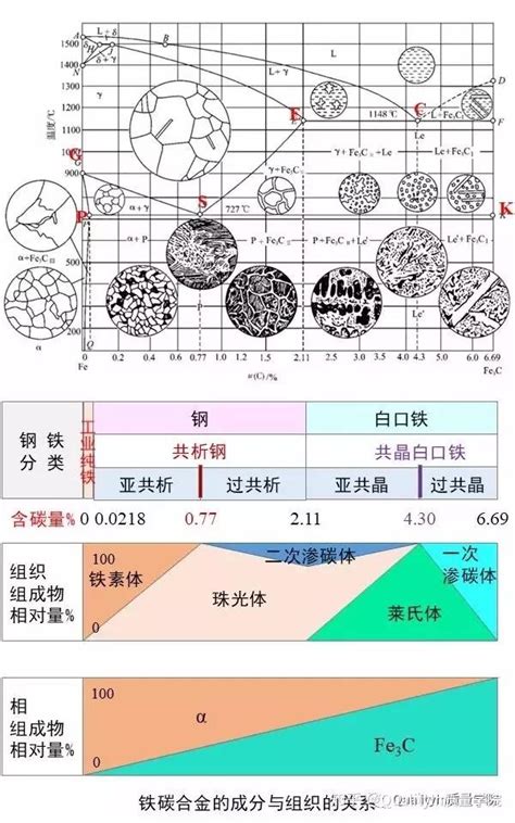 何謂金相|干货｜图识各类金相组织知